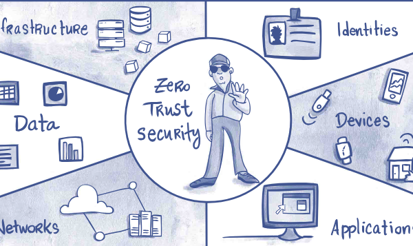 How Secure Real-Time Architectures Shape Trust and Decision-Making in Digital Platforms
