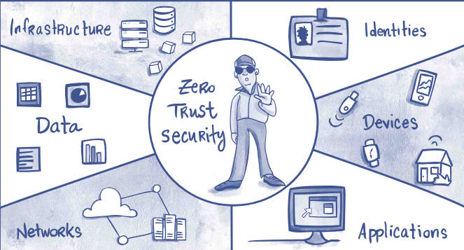 How Secure Real-Time Architectures Shape Trust and Decision-Making in Digital Platforms
